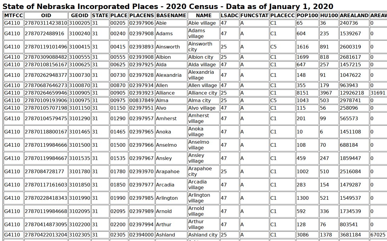 Cheyenne County municipal court warrant records city population source